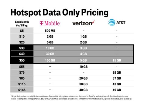 T‑Mobile Puts 5G Network Rollout in Overdrive, Launches First 5G ...