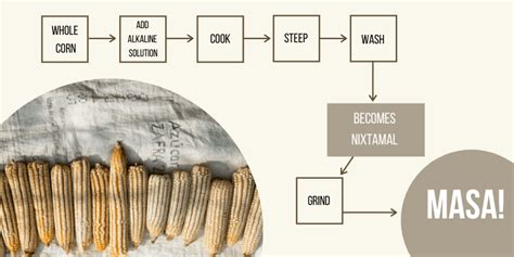 Chef-Grade Cal – Breadtopia