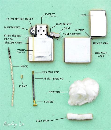 Zippo Lighter Parts Diagram