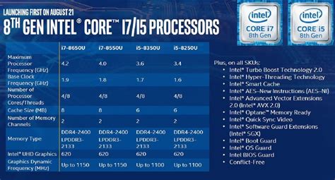 Intel 8th Generation Core processors go toe to toe with AMD Ryzen