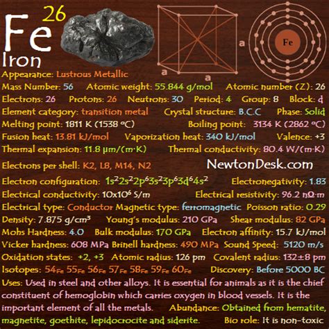 Iron Periodic Table – Two Birds Home