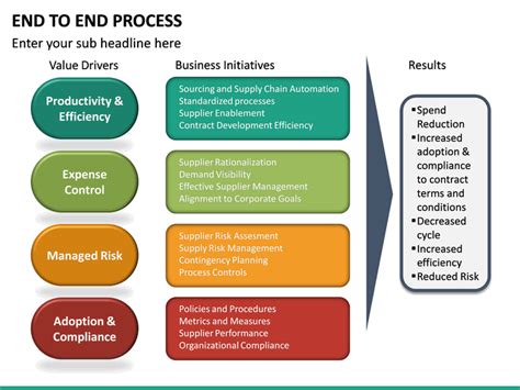 End to End Process PowerPoint Template | SketchBubble