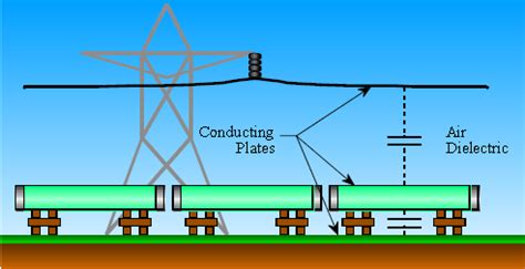 3 Capacitive coupling [2] | Download Scientific Diagram