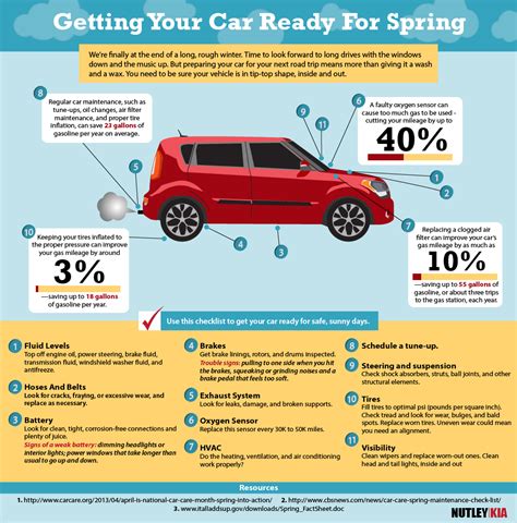 4 Spring Car Maintenance Tips for National Car Care Month | Car Tips