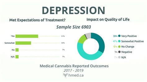 Conditions – Depression – Harvest Medicine