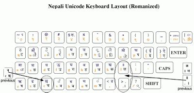 RAVI GUPTA : NEPALI KEYBOARD LAYOUT OR NEPALI TYPE