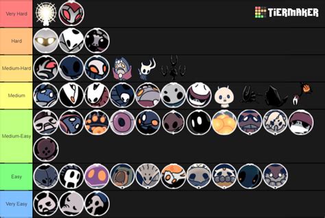 My Tier List for Hollow Knight Bosses, not counting any hall of Gods ...