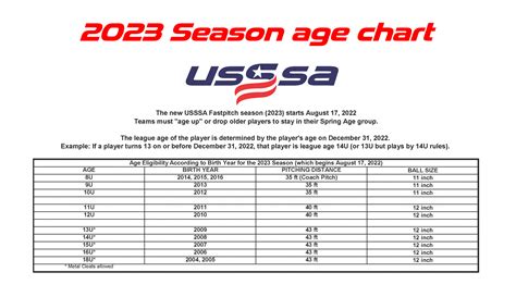 2023 Season Age Chart – Florida USSSA Fastpitch