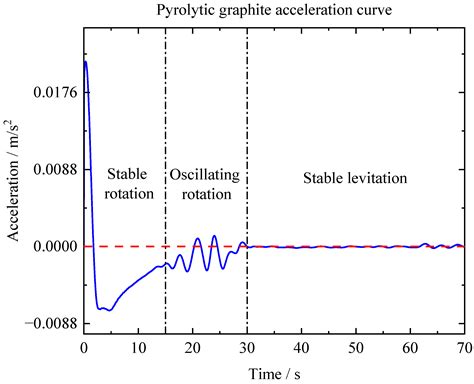 Micromachines | Free Full-Text | Pyrolytic Graphite for an In-Plane ...