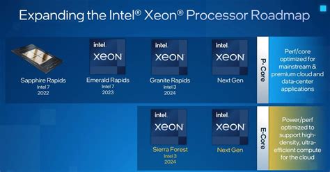 Intel Unveils New Xeon Roadmap, E-Cores Coming to the Data Center | Tom ...