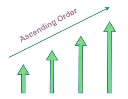 Ascending Order Meaning and Examples | Increasing Order