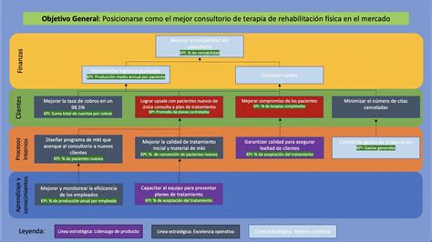 Cuadro De Mando Integral Excel - Image to u