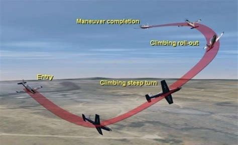 Maneuvers | AIA Maneuver Identification