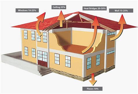 TYPES OF THERMAL INSULATION