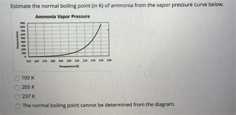 Answered: Estimate the normal boiling point (in… | bartleby