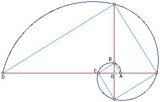 Polar Equation of Equiangular Spiral