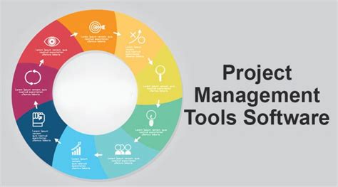 Project Management Tools Software | Popular Tools | Types and Examples