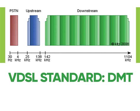 What is VDSL Modem and How Does VDSL Modem Work?