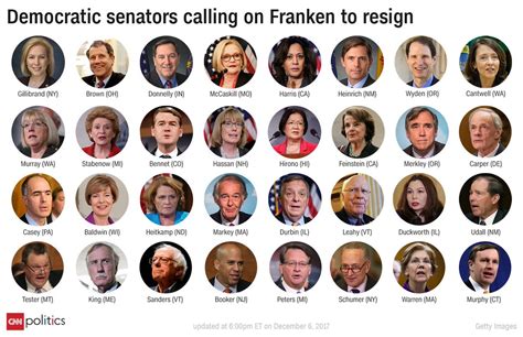 At least 32 Democratic senators have called on Sen. Al Franken to ...