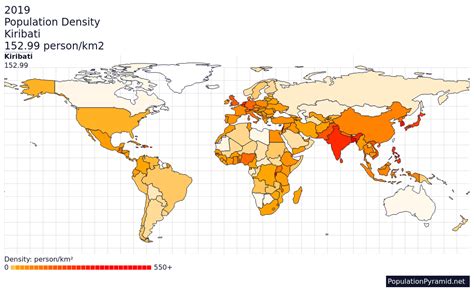 Population Density Kiribati 2019