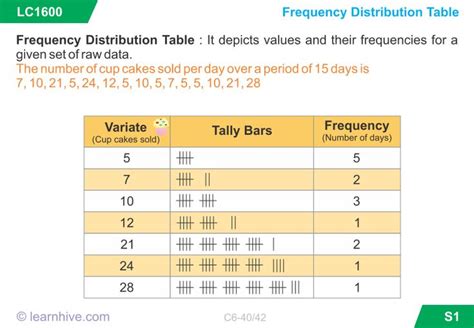 learning card for Frequency Distribution Table | Math worksheets, 1st grade worksheets, Math