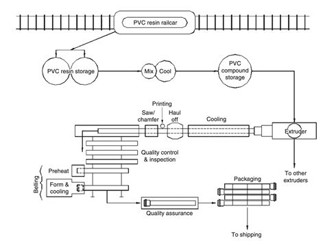 What is manufacturing process of pvc hose pipe? - Flexible PVC Hose ...