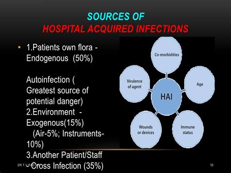 PPT - Hospital Acquired Infections PowerPoint Presentation, free ...