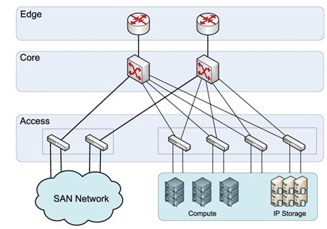 Cloud-ready data center network architecture. | Download Scientific Diagram