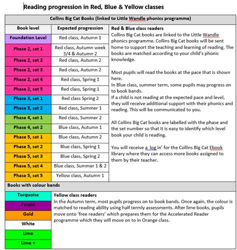 What Do Book Band Levels Mean? Blakesley Hall Primary, 40% OFF