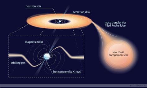 Cosmic lighthouses and continuous gravitational waves | Spaceaustralia