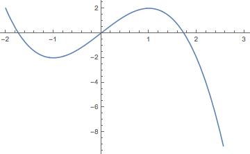 Absolute max and min calculator - misterhrom