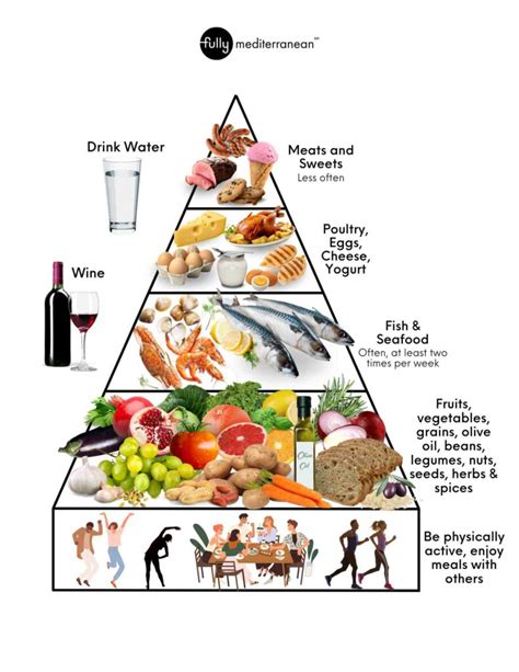 The Mediterranean Diet Food Pyramid 2023: What it Is & How to Use It ...