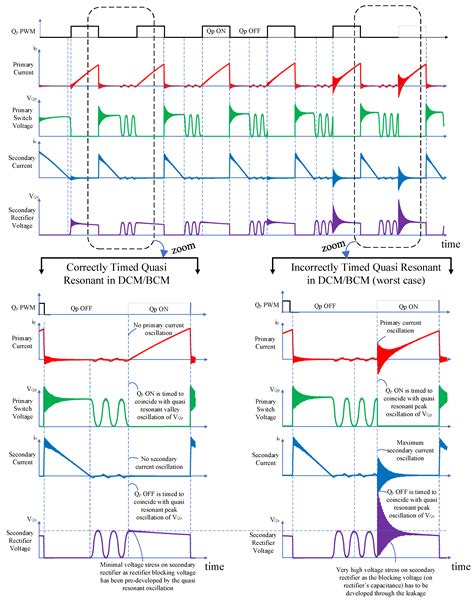 Energies | Free Full-Text | High Step-Up Flyback with Low-Overshoot ...