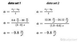 Deceleration Examples