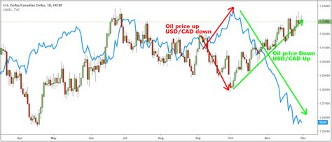 Hedging Trading Strategy: 4 Examples Profit In Bear Markets