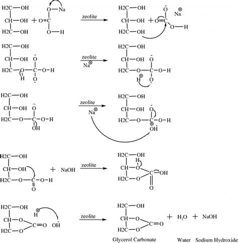 Carboxylation of glycerol and sodium bicarbonate over natural zeolite | Download Scientific Diagram