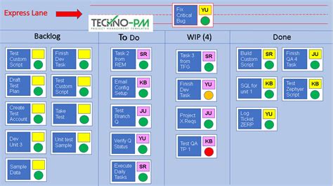 What is a Kanban Board and how do you use it? - Free Project Management Templates