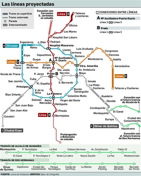 Séville : vers la troisième ligne de métro - transporturbain - Le ...