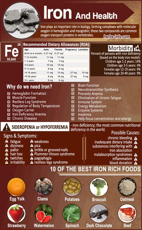 10 Of The Best Nutrients For Boosting Mood (SCIENTIFICALLY PROVEN) | Page 6