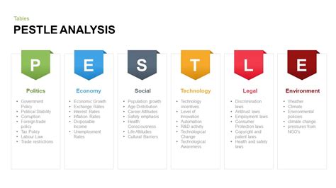 Pestle Analysis Powerpoint Template and Keynote - SlideBazaar