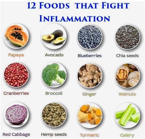 12 foods that fight inflamation2 Exercise For Rheumatoid Arthritis ...