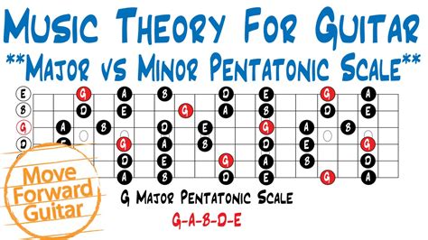 Music Theory for Guitar - Major vs Minor Pentatonic Scale - YouTube