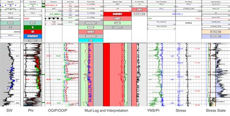 Shale Formation Evaluation Services | Stimulation Petrophysics ...