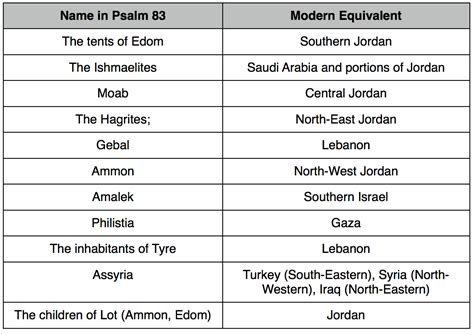 Is Psalm 83 About The Israel War In Gaza? | Pentecostal Theology