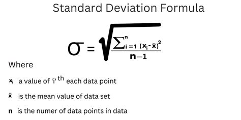 Standard Deviation (Formula and Calculation Steps)