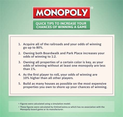 What Are The Odds Of Winning Monopoly?