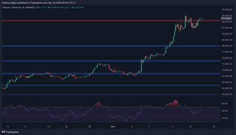 Bitcoin Price Analysis: Here's How BTC Gets to $100K