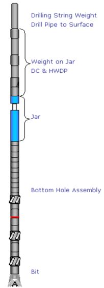 Drilling Rig Technologies