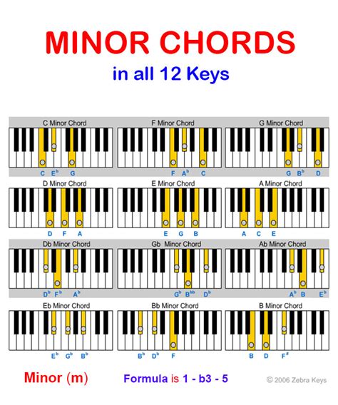 Minor Key Chord Progression Chart | My XXX Hot Girl
