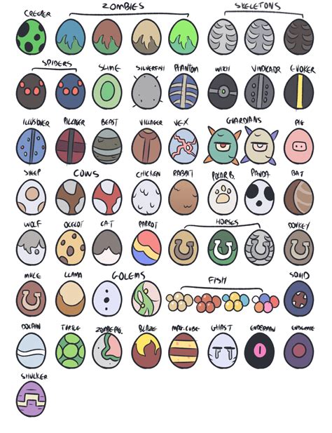 I tried to redesign every spawn egg (+ a few extra ones), how'd I do? : r/Minecraft